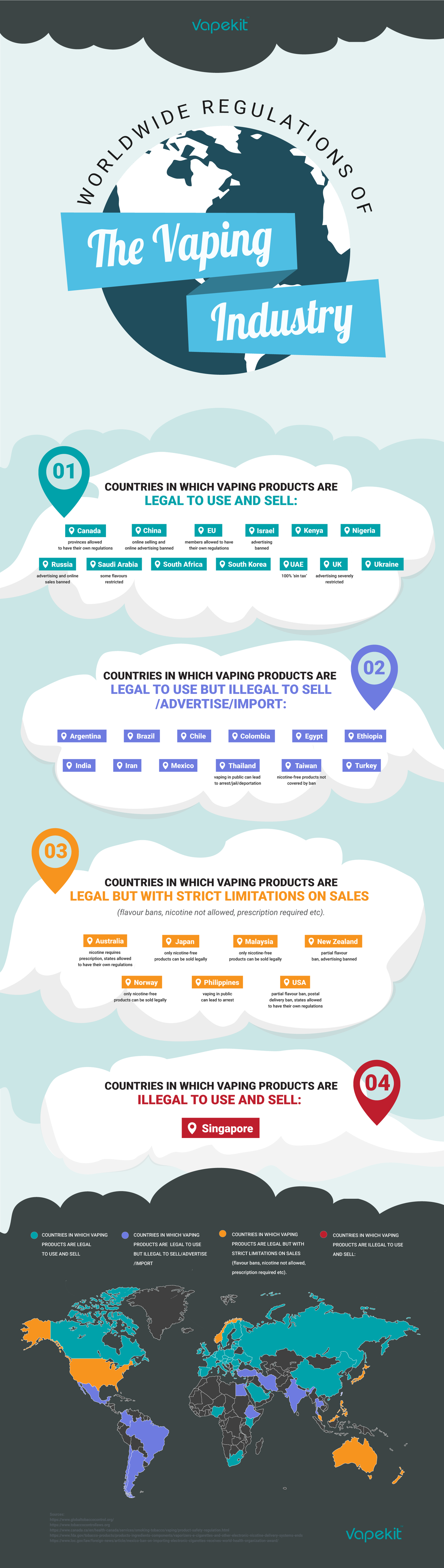 Worldwide Regulation of the Vaping Industry (Ultimate Guide)